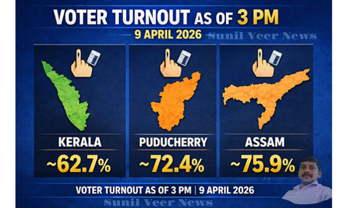 Massive voter turnout observed in Kerala, Puducherry, and Assam Assembly elections with polling statistics released by Election Commission at 3 PM