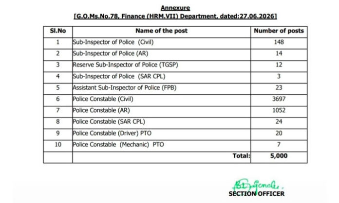 Telangana government approves recruitment for 5,000 police department vacancies, including Sub-Inspector and Police Constable posts across multiple categories.