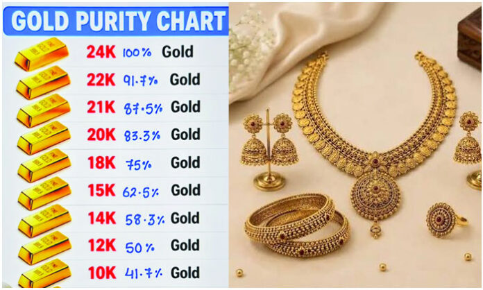 Gold jewellery hallmarking and purity testing irregularities reported in Nizamabad